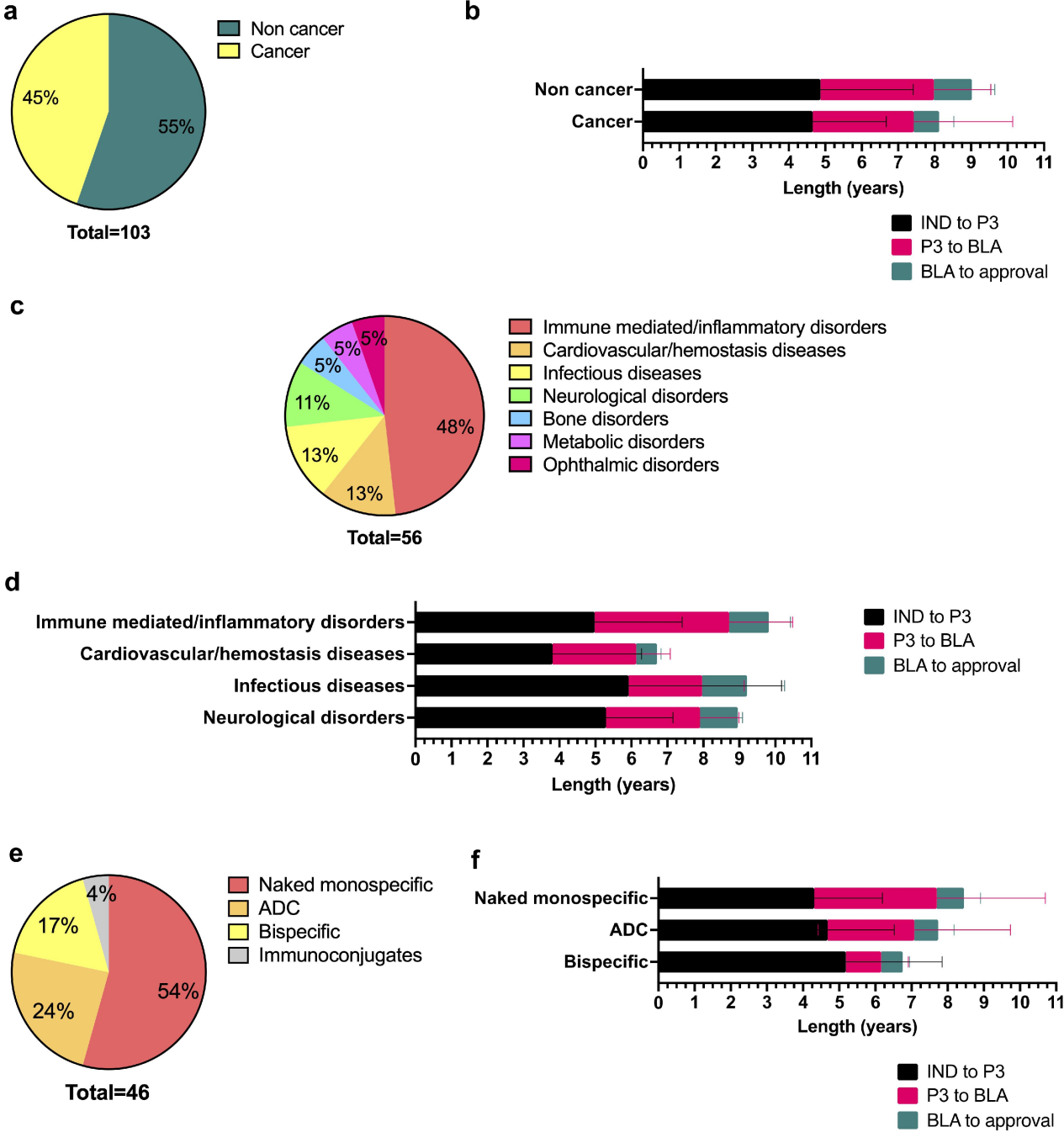 YAbS: The Antibody Society's antibody therapeutics database